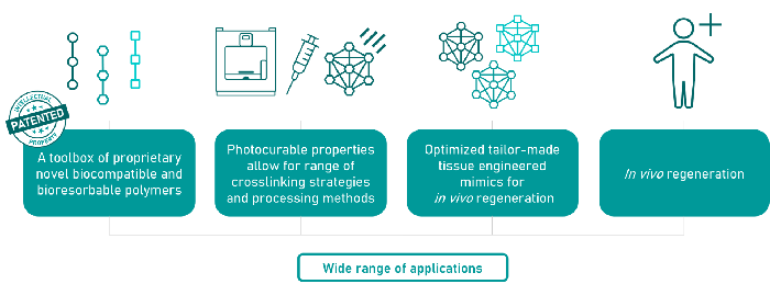 Technology :: 4tissue.com